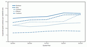 Opioid Overdose Statistics Chart