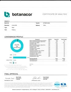 Hulk CBD Flower COA