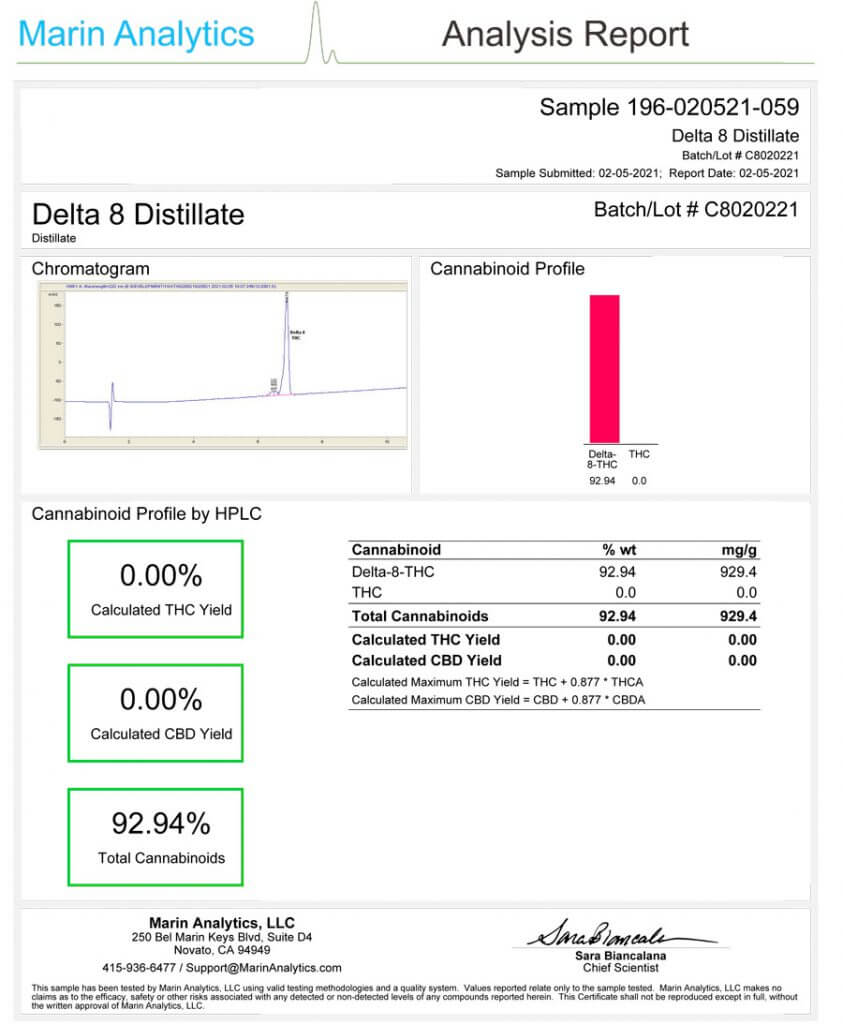 Delta 8 Distillate COA