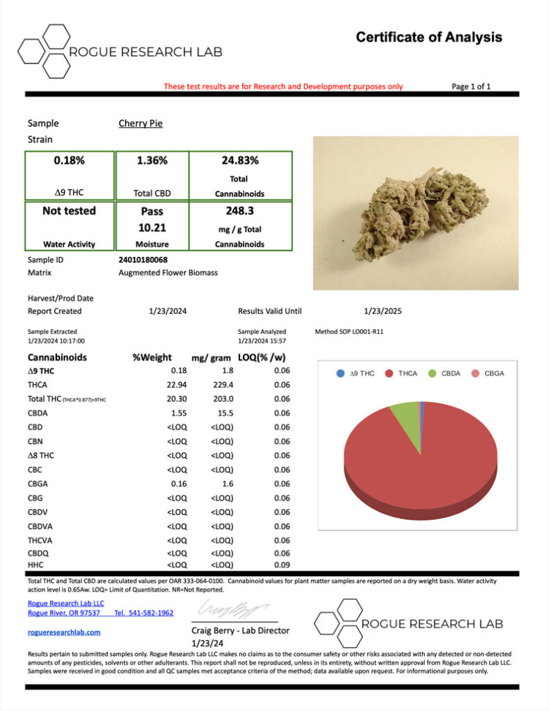 Cherry Pie COA