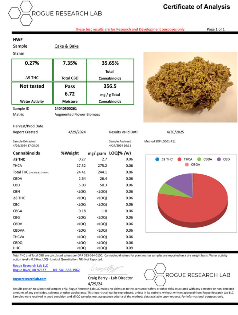 Cake And Bake THCA Flower COA