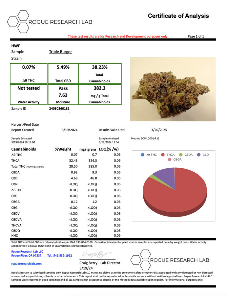 Triple Burger THCA Flower COA